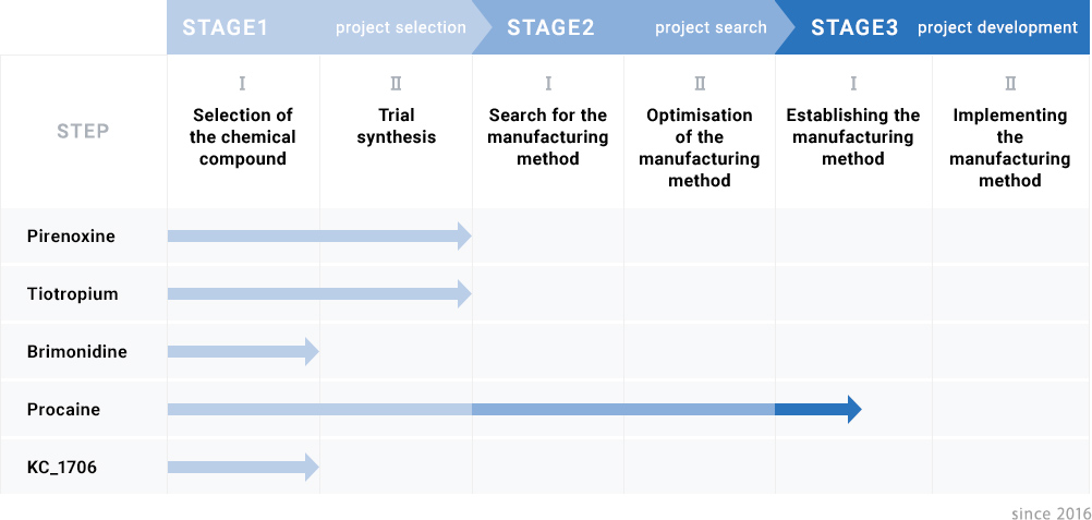 PRODUCT PORTFOLIO